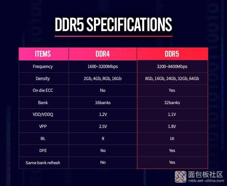 DDR5-Ram-Specifications.jpg