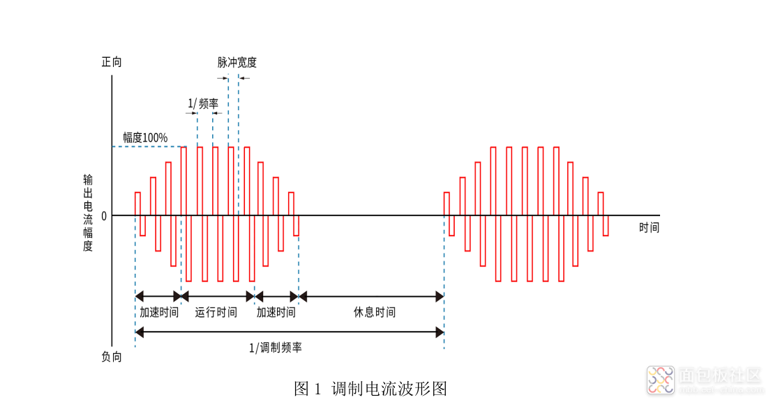 正反向等幅波.png