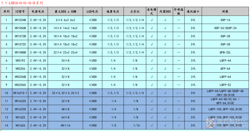 标准LCD.png