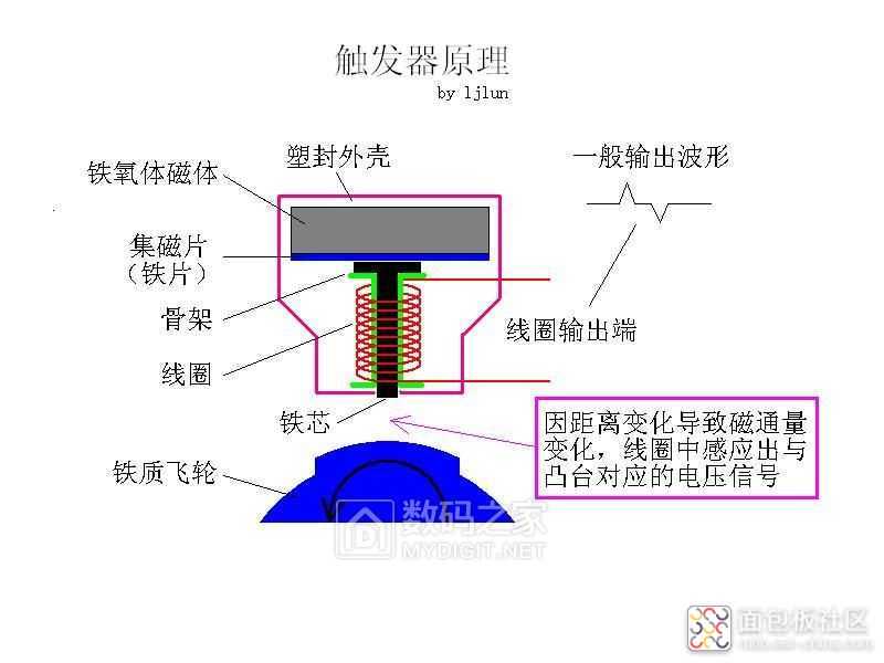 2eab14a6a7ba4e159bb34df453a30854?from=pc.jpg