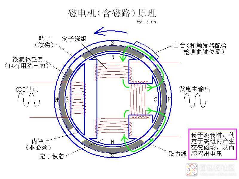 9e137d7cae354ecf93c6f27ce0adea5f?from=pc.jpg