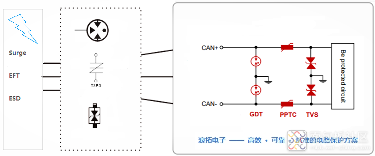 CAN总线防护设计.png