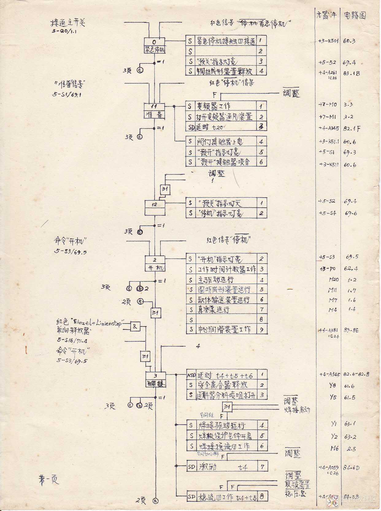 操控流程图P1.jpg