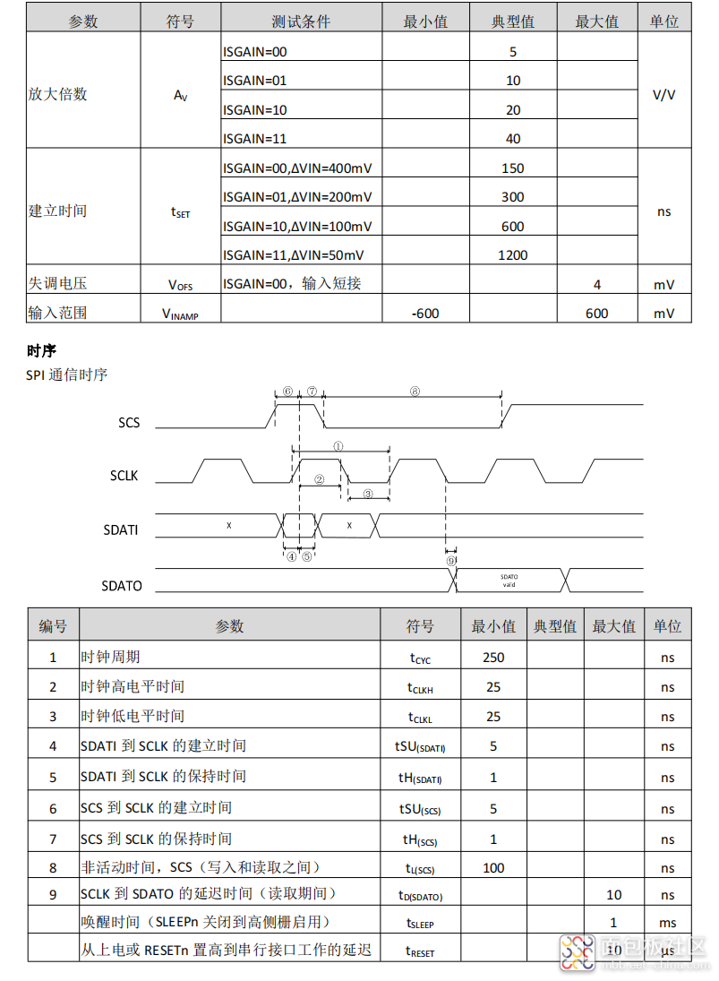 33707ddf986e49aa8e084db8619f7ed0?from=pc.jpg