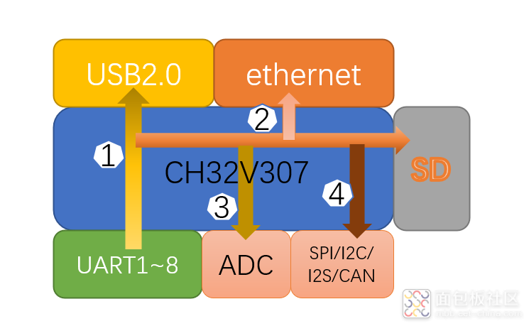 chip_modules.png