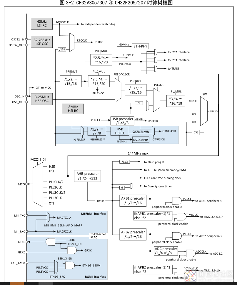 clk_tree.png