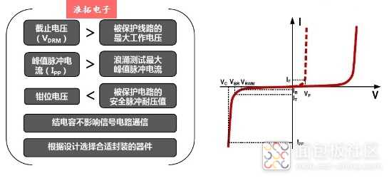 TVS选型.jpg