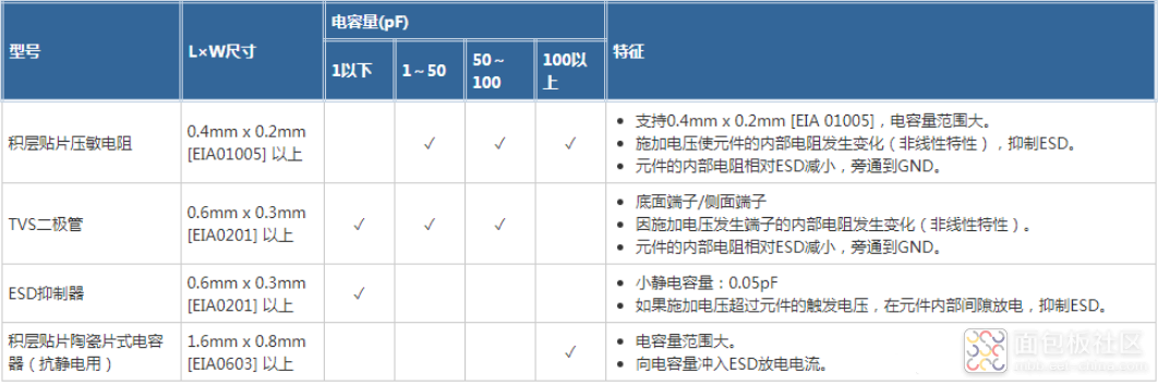 四款静电保护器件特征.png