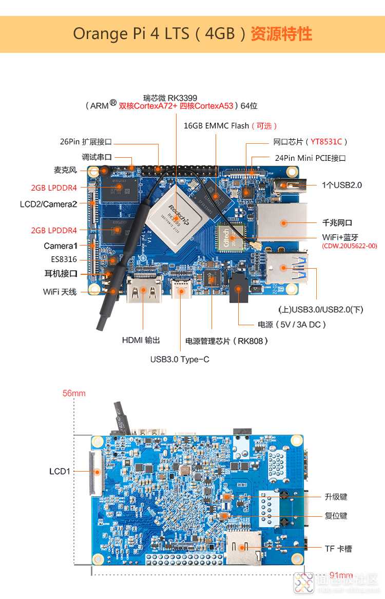 （4GB）Pi-4-LTS淘宝详情页_09.jpg