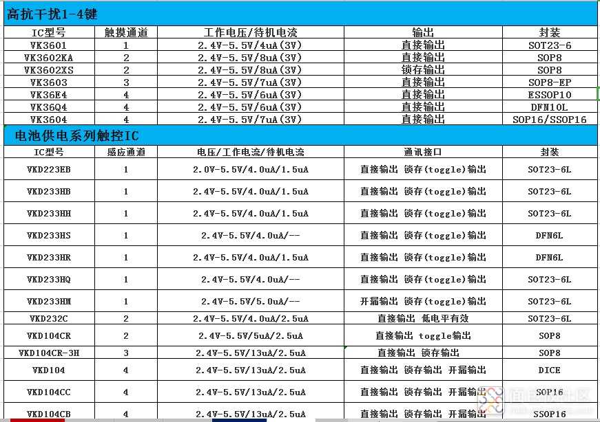 VK高抗干扰1-4键.jpg