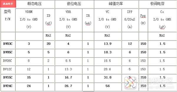 BV系列TVS参数.jpg