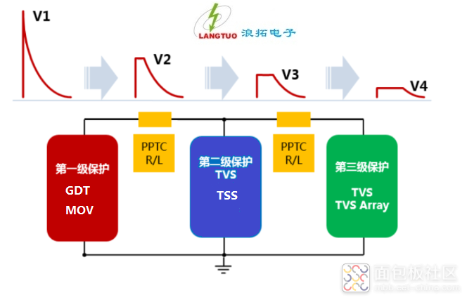 正确的分级防护示意图.png