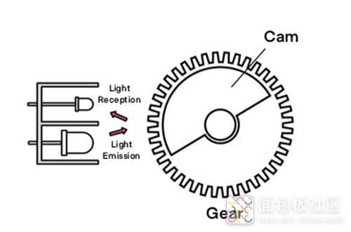 using-sensors-1.jpg