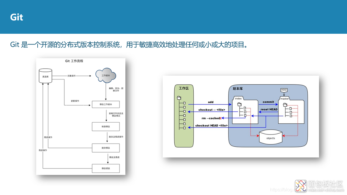 7b58cbc7b2164eaf953e31673b7d8e8e~noop.image?_iz=58558&from=article.jpg