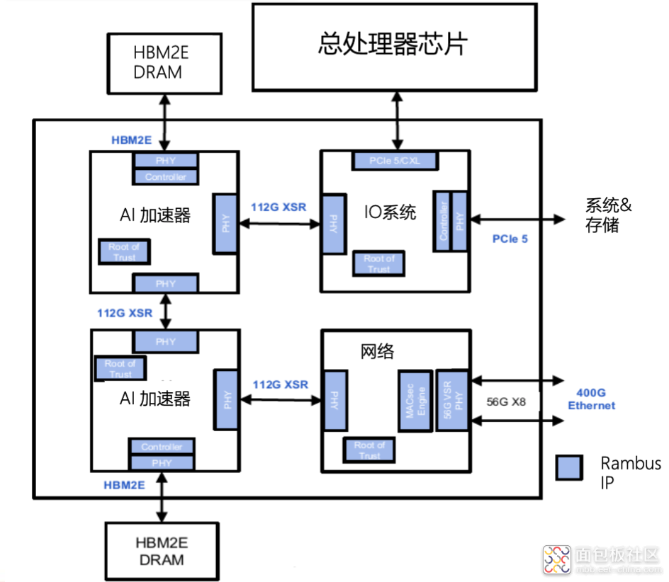 0ac101051cc54074b3cc5e351fde57fa~noop.image?_iz=58558&from=article.jpg