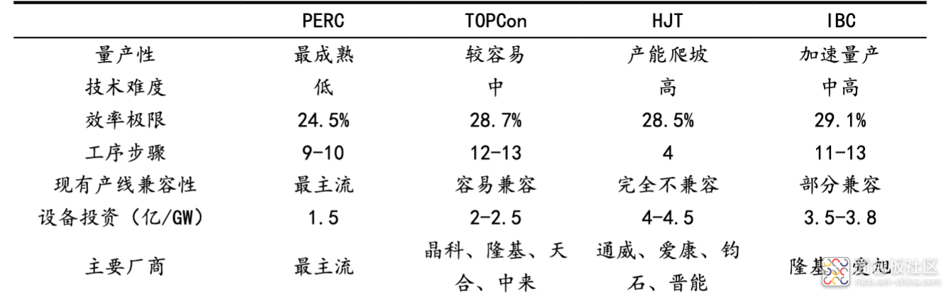 6cbf0c6b618a4dceae422b023e15afd2~noop.image?_iz=58558&from=article.jpg