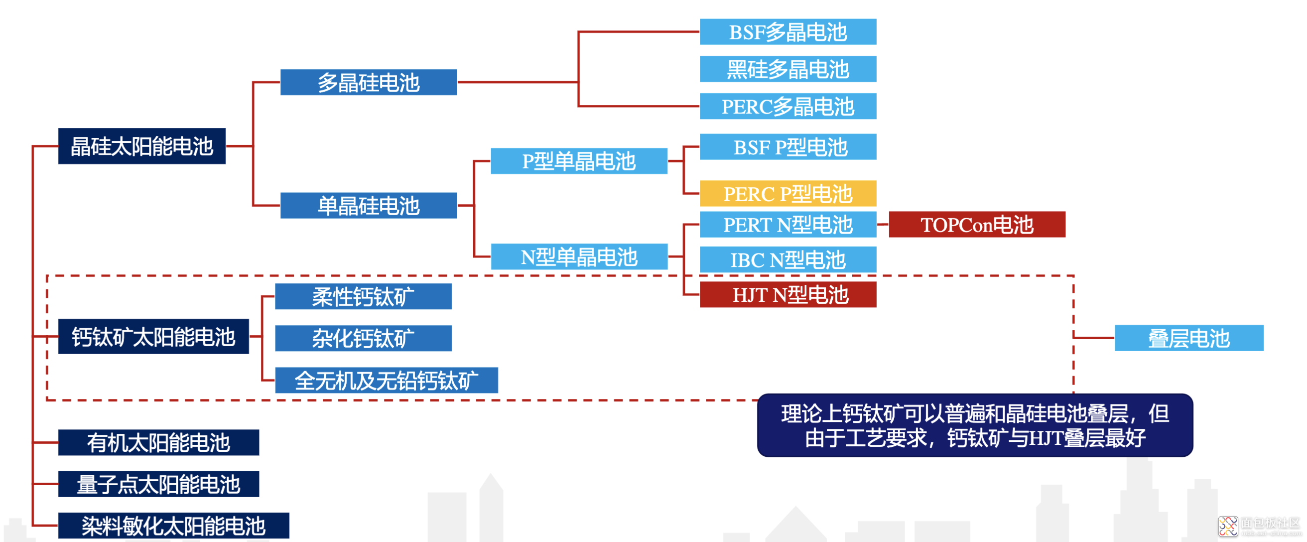 cce94b5df3f44a3eaf8ae92ba8c9137c~noop.image?_iz=58558&from=article.jpg