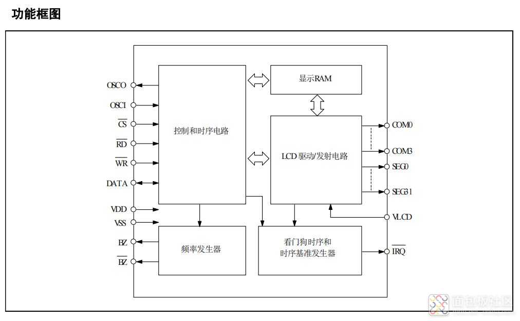 VK1024B SOP16功能框图.jpg