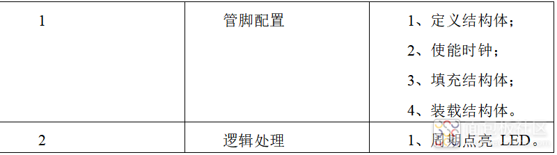 表2.png