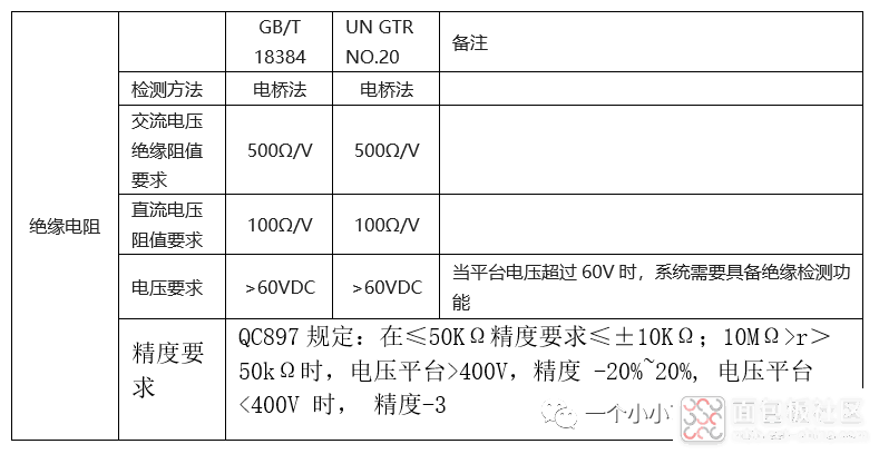 cb19fcb15e3e47078e28d217a3a97823~noop.image?_iz=58558&from=article.jpg