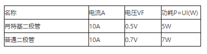 肖特基二极管比普通二极管节能.png