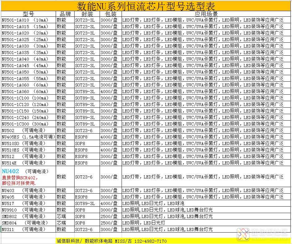 数能NU系列产品型号表.jpg