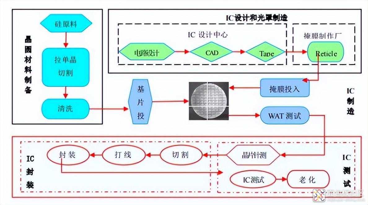 aa48f63fa6bb46e88829099da2149b82~noop.image?_iz=58558&from=article.jpg