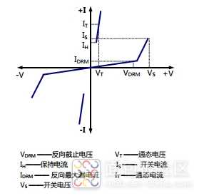 TSS管伏安特性.jpg