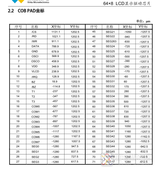 VK1625 COB PAD坐标.png