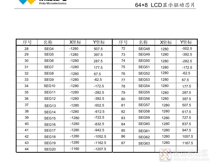 VK1625 COB PAD坐标.2png.png