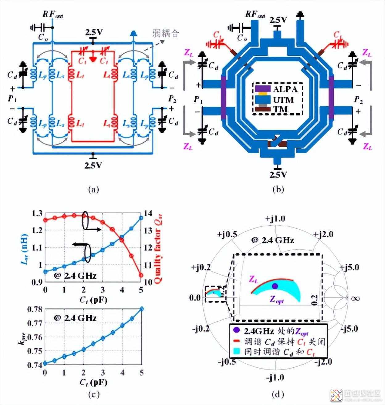 25369d97490442f0aebe315371c3ac8d~noop.image?_iz=58558&from=article.jpg