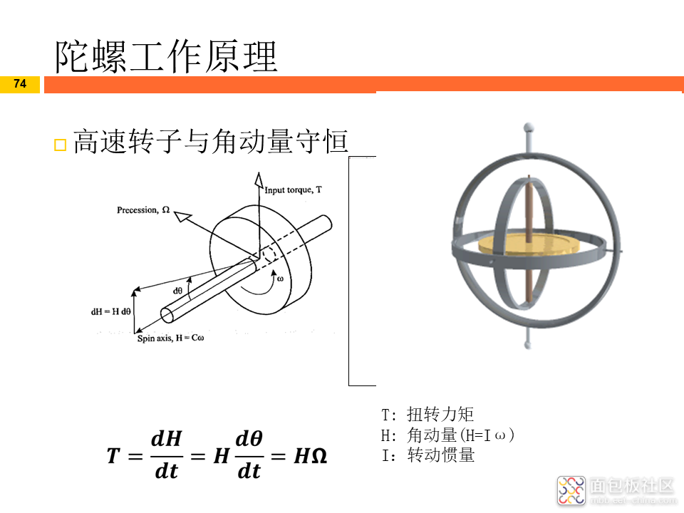 b3e31e835e9e43b5a28e04321ca50d57~noop.image?_iz=58558&from=article.jpg