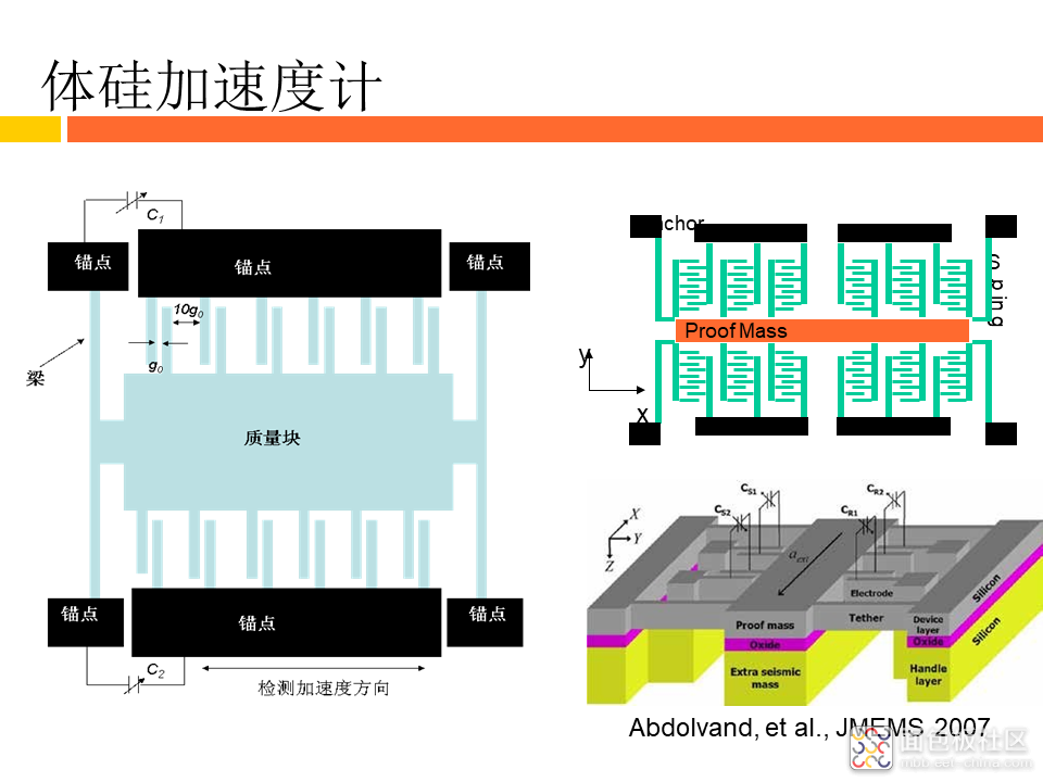 d616e06e6fab4465b71a73a0841936cc~noop.image?_iz=58558&from=article.jpg