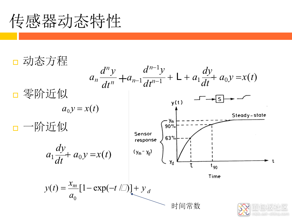 e08b098235934215a305805653964ff7~noop.image?_iz=58558&from=article.jpg