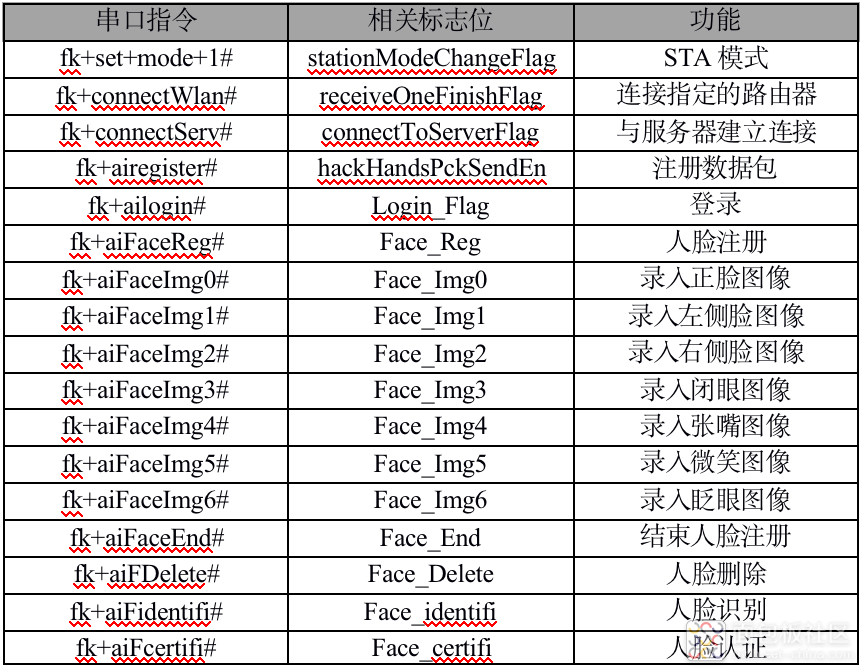表1.png 表1.png