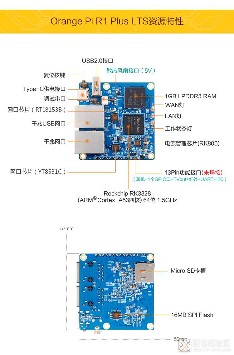 Pi--R1-Plus-LTS详情页_09.jpg