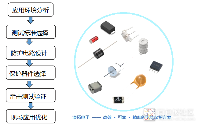 QQ图片20220819095446 - 副本 - 副本.png