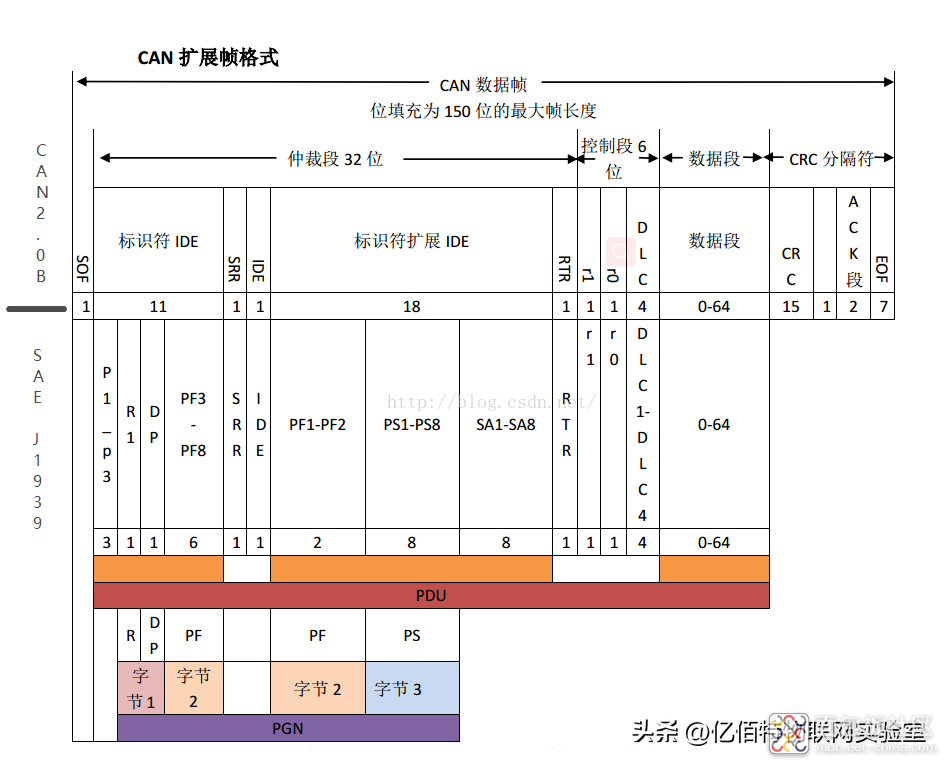 68a64edd11f44a03b50ef000f6b7b6c9~noop.image?_iz=58558&from=article.jpg