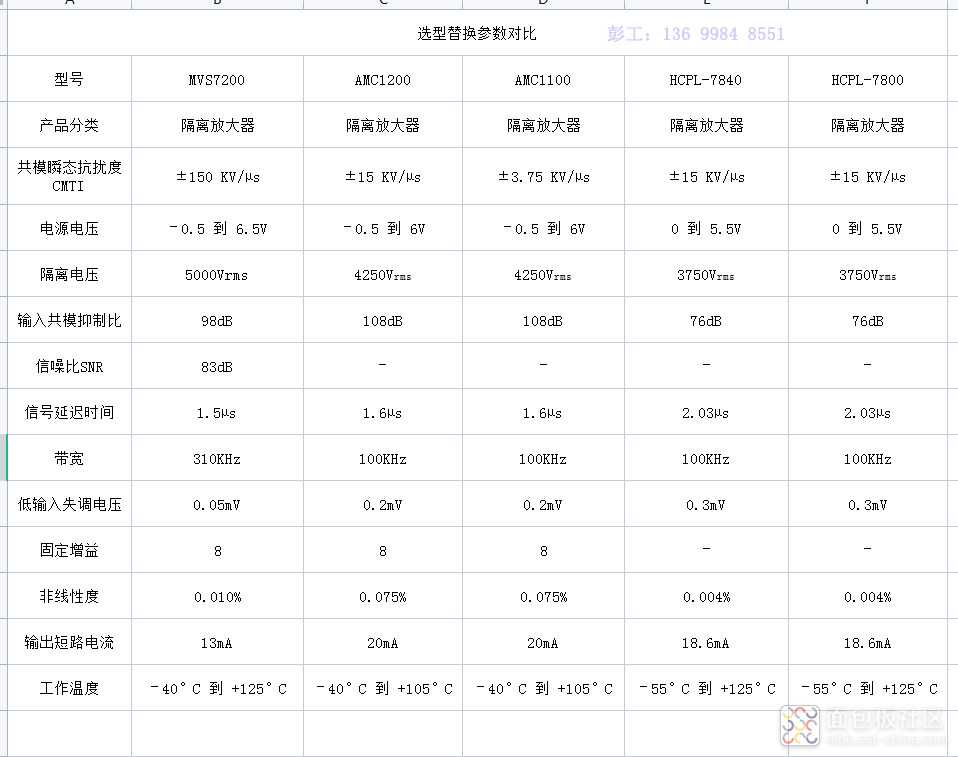 参数对比图   腾恩.jpg