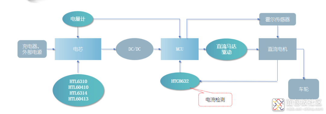 poYBAGMtDx-AJ7i1AAD2pGF9bO8462.jpg