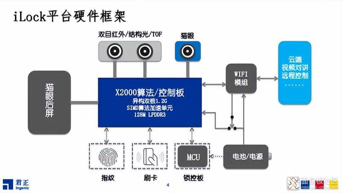 8f5697b0bb3249949dbd5ac299a73985~noop.image?_iz=58558&from=article.jpg