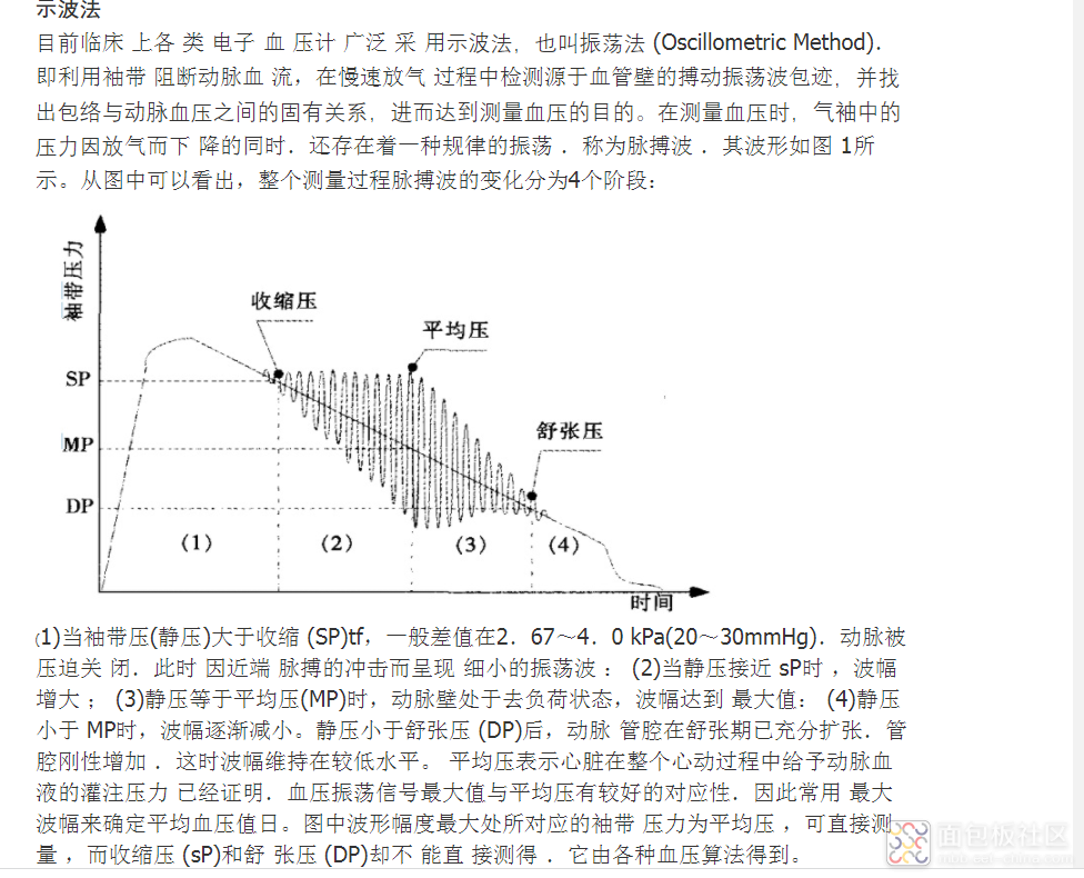 电子血压计示波法.png