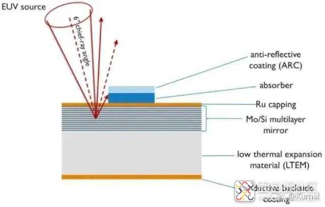 dcf522c5f8d74200a367af4b7e622e4d~noop.image?_iz=58558&from=article.jpg