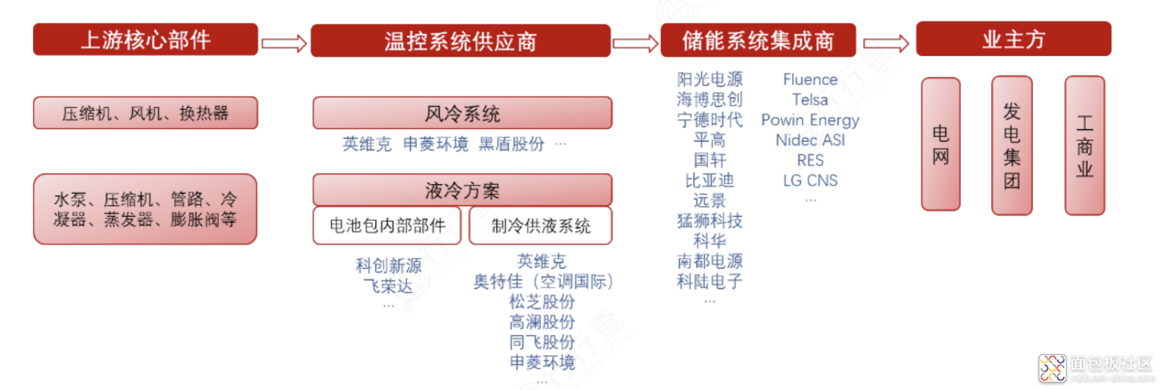 fdc2b8e1c5f94486bd21cec2a983b87b~noop.image?_iz=58558&from=article.jpg