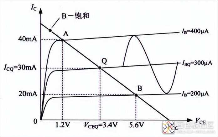 aa5218e959e54cc3a28f74207b4cd924~noop.image?_iz=58558&from=article.jpg