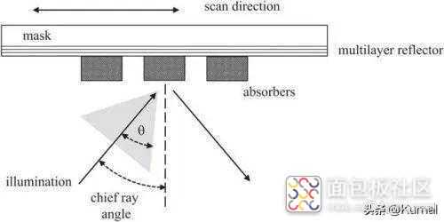 9aaf1eb756804576a3287d860cdada65~noop.image?_iz=58558&from=article.jpg