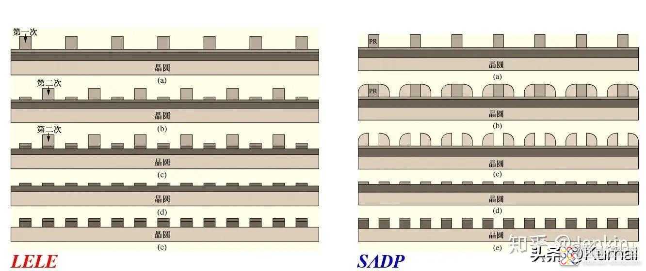 cd0615371e104ec6aa777e440d7d6923~noop.image?_iz=58558&from=article.jpg