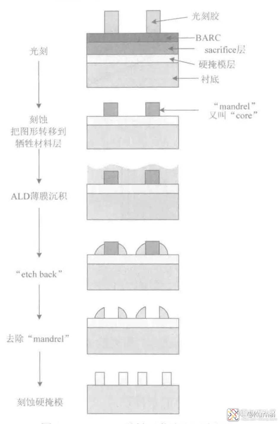 dd4cae125ffc4f8b8bda28609926c808~noop.image?_iz=58558&from=article.jpg