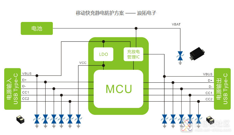 移动快充静电防护方案.png