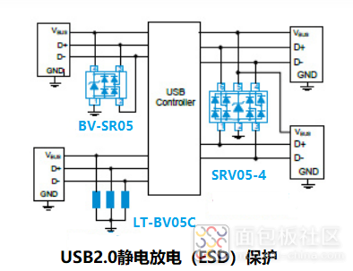 USB2.0接口组合保护.png